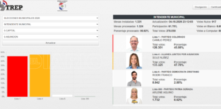 Elecciones Municipales Paraguay 2026: ganó Sole Núñez en Asunción